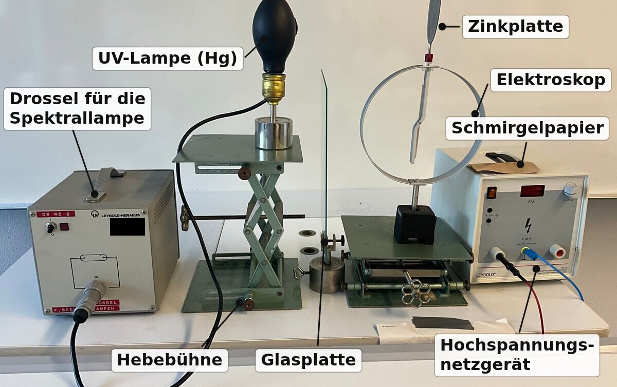 Versuchsaufbau: links die Drossel für die Spektrallampe, daneben die UV-Lampe auf einer Hebebühne, dahinter die Glasplatte im Halter, rechts die Zinkplatte auf dem Zeiger-Elektroskop und das Hochspannungsnetzgerät