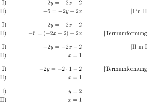 \begin{align*}
\text{I)} && -2y=-2x-2 &&  \\
\text{II)} && -6=-2y-2x && | \text{I in II}\\[2ex]
\text{I)} && -2y=-2x-2 &&  \\
\text{II)} && -6=(-2x-2)-2x && | \text{Termumformung}\\[2ex]
\text{I)} && -2y=-2x-2 &&  | \text{II in I} \\ 
\text{II)} && x=1 && \\[2ex]
\text{I)} && -2y=-2\cdot1-2 && | \text{Termumformung} \\ 
\text{II)} && x=1 && \\[2ex]
\text{I)} && y=2 &&  \\ 
\text{II)} && x=1 && \\
\end{align*}
